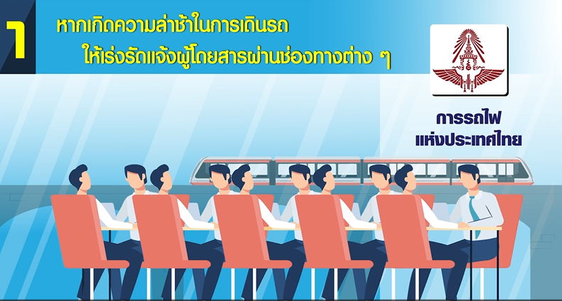 ผู้ตรวจการแผ่นดิน : การแก้ไขปัญหาจากการปฏิบัติหน้าที่ของการถไฟแห่งประเทศไทยและบริษัทรถไฟฟ้า รฟท.
